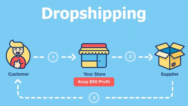 Dropshipping : Create Free Dropshipping store in india 2020